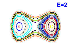 Poincar� section A=0, E=2
